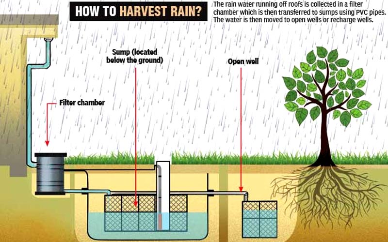 images/subcate/184_rain-water-harvesting1.jpg