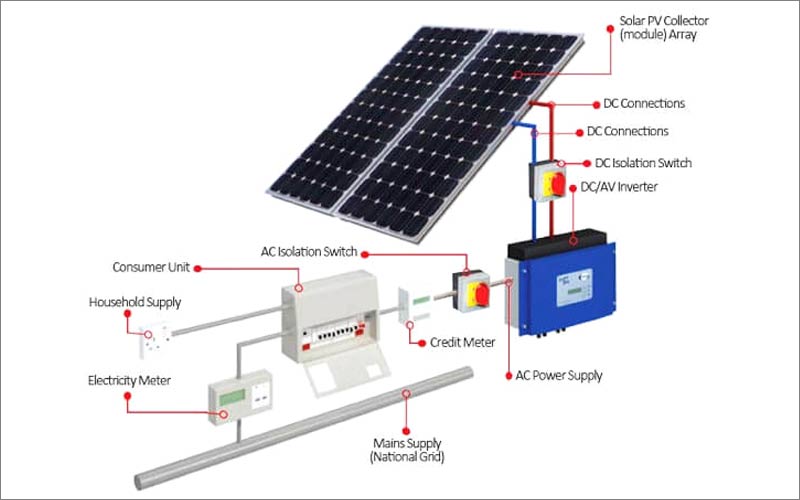 images/subcate/324_solar-energy2.jpg