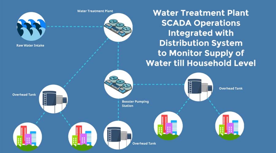 images/subcate/344_water-supply-scada-system.jpg